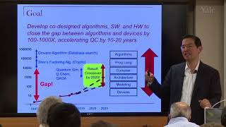 Fred Chong: Closing the Gap Between Quantum Algorithms and Hardware