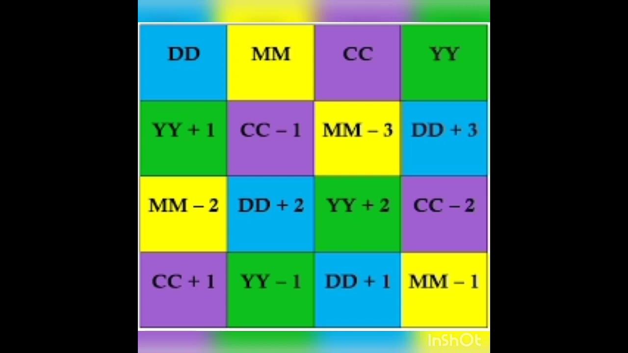 ramanujar-magic-square-formula-youtube