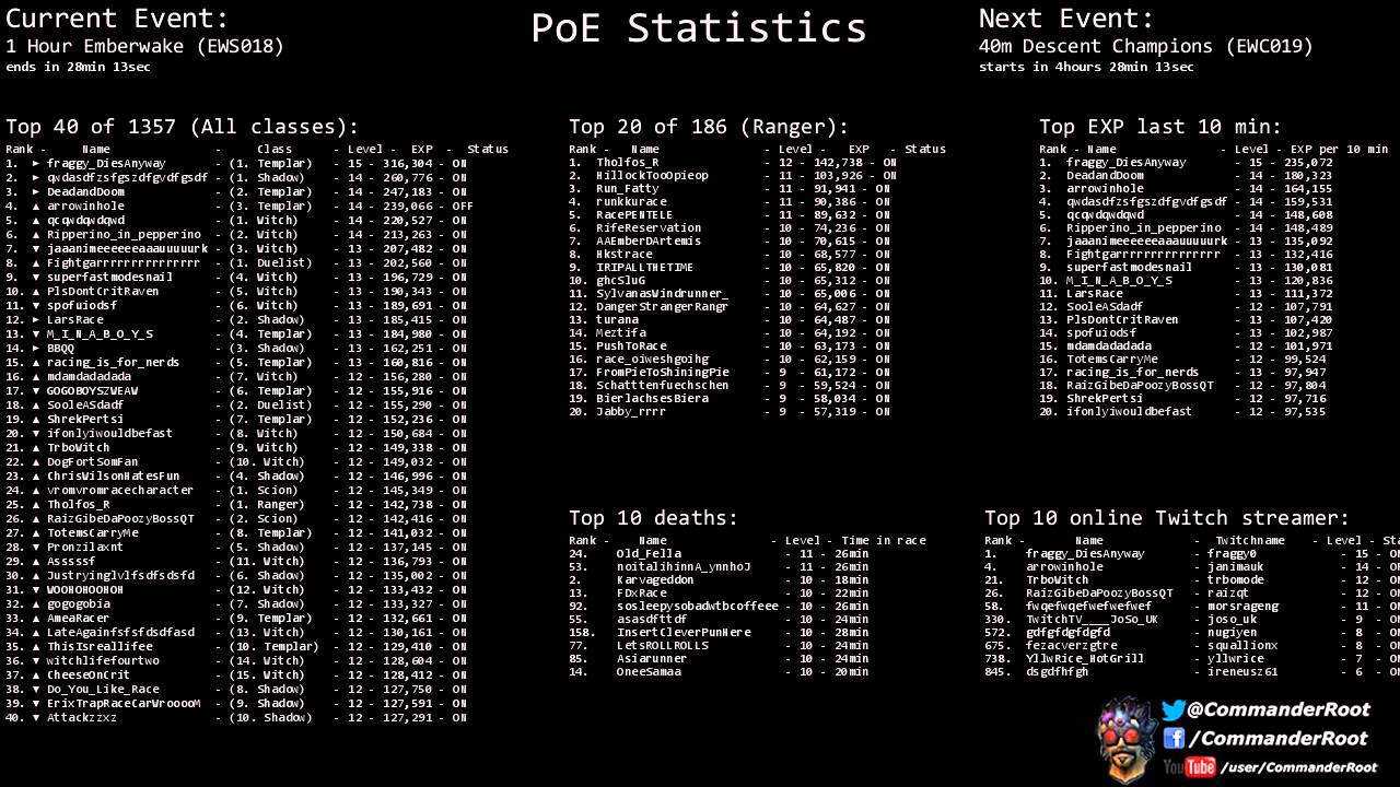 [Path of Exile] (EWS018) 1 Hour Emberwake