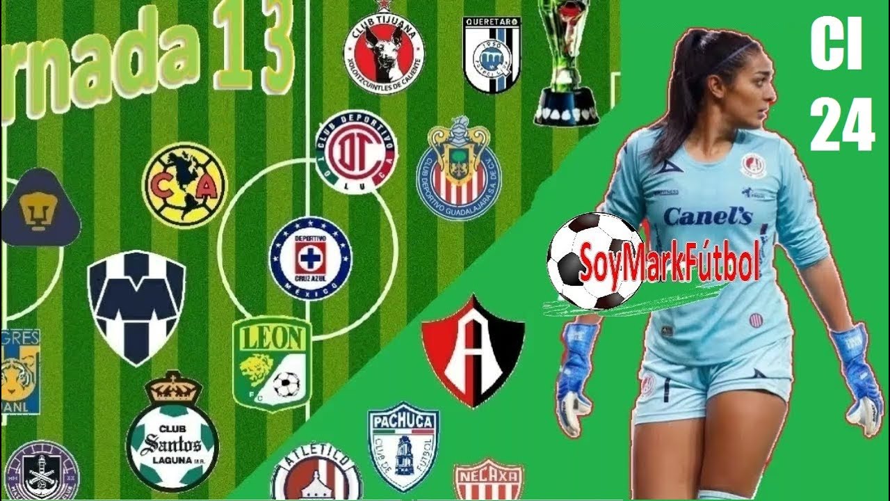 Jornada 13 Liga Mx Clausura 2024 PRONÓSTICOS ⚽ YouTube