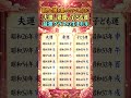 🇯🇵夫運、妻運、子ども運に恵まれた、歴代級の生まれ年。