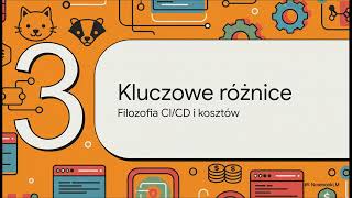 Github czy Gitlab gdzie lepiej trzymać swój projekt