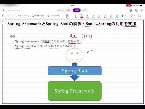 【手書きプログラミング】Spring FrameworkとSprimg Bootの関係【SpringBoot】