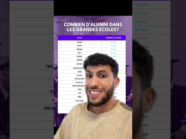 🎓 Combien d'alumni dans les grandes écoles ?