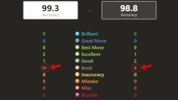 18 Book Moves! Caro-Kann Defense: Classical, Spassky Variation