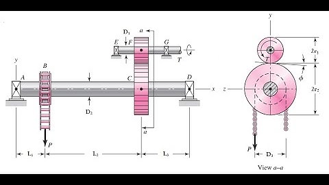 Chap-04 Video-01 Modeling of Mechanical Systems