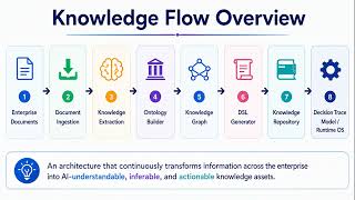 Knowledge Flow: Transforming Enterprise Knowledge into AI-Ready Knowledge Infrastructure