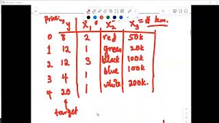Intro Python ML Day4 2025