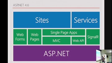 Запускаем ASP.NET Core приложение в Azure - февральская встреча Microsoft Azure Community