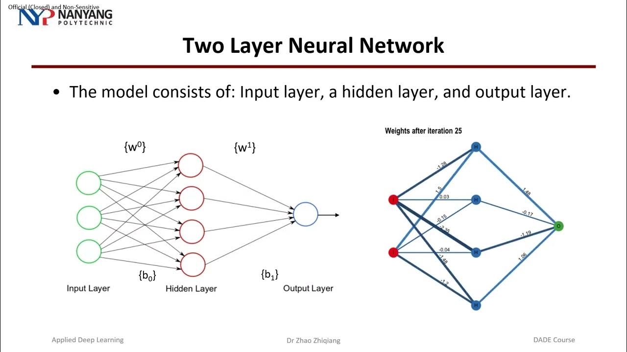 Topic 2 2 Build Neural Network using Python - YouTube