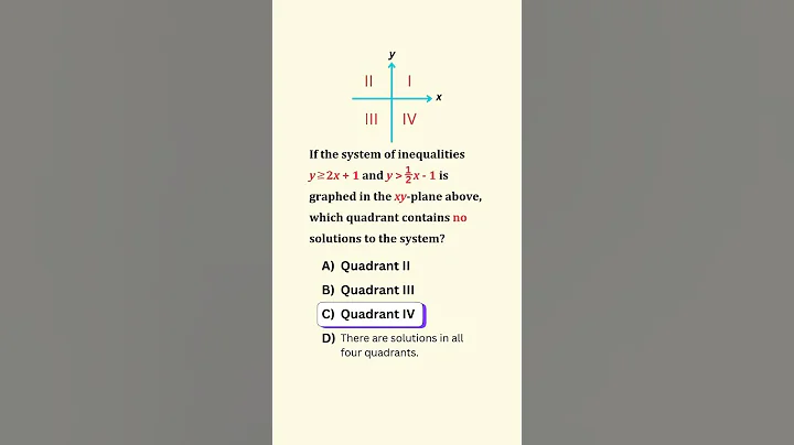 Tricky Inequalities! 🔥 Which Quadrant Has NO Solutions? 🤔📈 #MathProblem