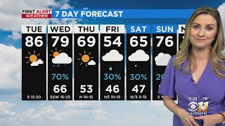 Rainy weekend ahead for North Texas