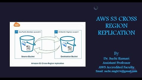 AWS S3 Cross Region Replication (CRR)