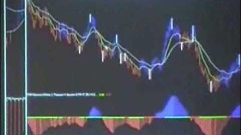 Favorite Trade Setup - The Squeeze Play