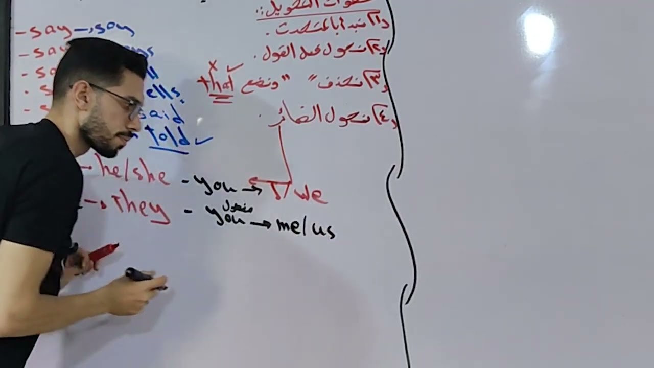 الغير مباشر  reported speech 🔥الصف ال 3 الثانوي 