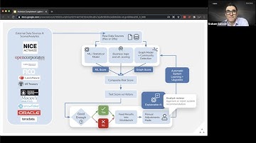 Actimize Complement Lightning Talk
