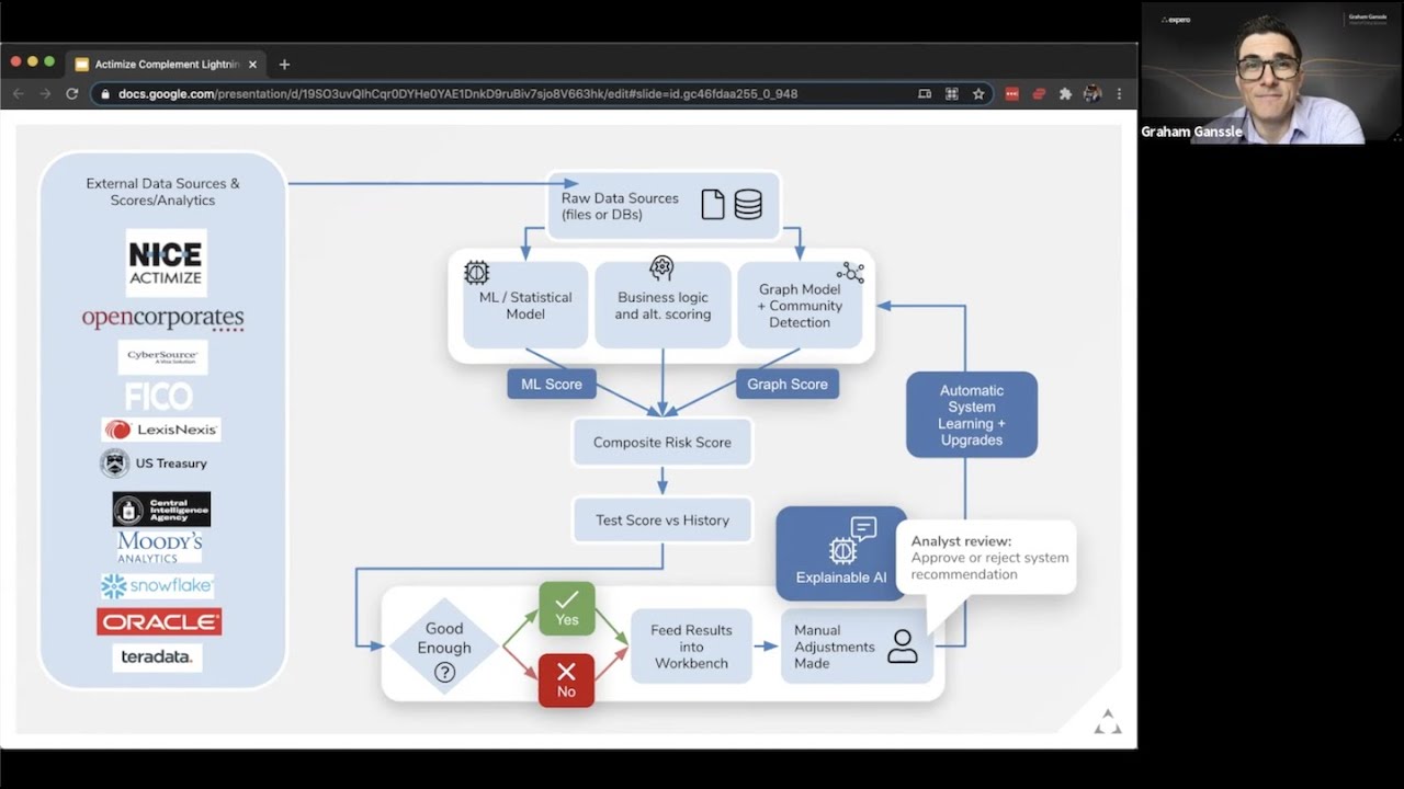 Actimize Complement Lightning Talk - YouTube
