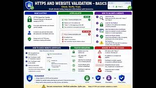 Cyber security HTTPS and Website Validation Basics