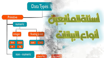 اسئلة المتابعين || انواع البيانات فى نظم المعلومات الجغرافية