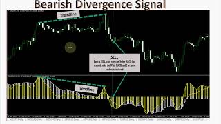 iq option Learn Five Powerful MACD Trading Strategies