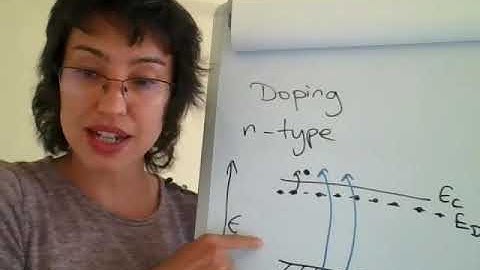 Introduction to Semiconductors (part 5/6):  Sketching band diagrams