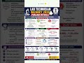 Punjab Lab Technician Vacancy 2026 | Lab Technician Recruitment 2026 Punjab | BFUHS PGIMER #shorts