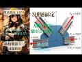Hibbeler Statics 希伯勒静力学 习题精讲 Problem 2-52, 2-55, 2-57 3道题搞定“力的分解”与“最小合力”设计