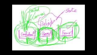 Accelerated Learning Part 2 The Power of Belief