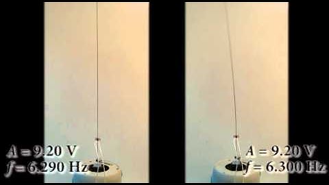 Parametric Resonance