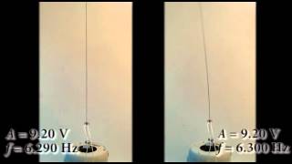 Parametric Resonance