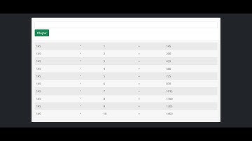 Kullanıcının girdiği sayının çarpım tablosunu yazdıran php kodu.