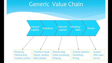 Operations Strategy 3