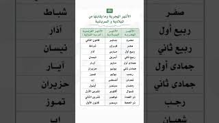 #الاشهر_الحرم  #العراق_السعودية_قطر_الامارات_الكويت_البحرين_اليمن_الخليج_سوريا_مصر_لبنان_الجزائر