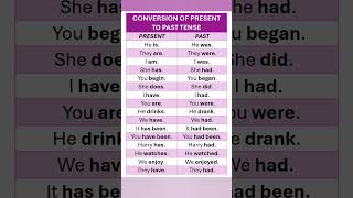 Tenses. Present & Past Tenses. English Tenses. English Grammar. English Lesson. Learn English