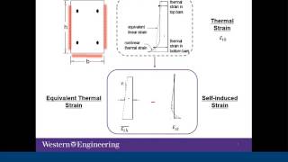 Tools for Performance-Based Design of Reinforced Concrete Structures