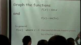 Famous Transformations of Functions (Part 5) Profile