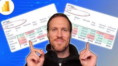 Change Conditional Formatting Dynamically in Power BI