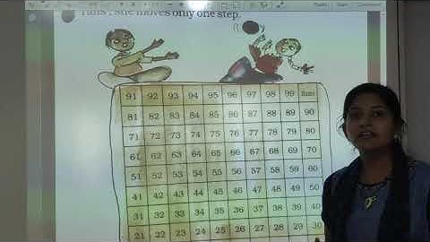 NCERT | CLASS II | Maths | Chapter 10 | Add Our Points