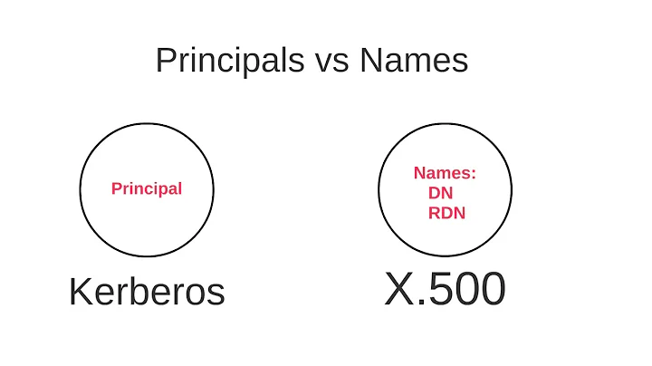 Demystifying Single Sign-On (SSO)