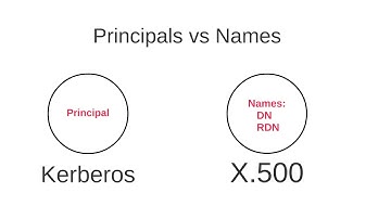 Demystifying Single Sign-On (SSO)