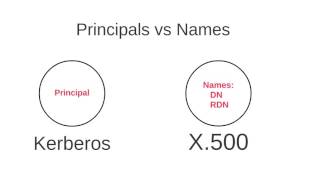 Demystifying Single Sign-On (SSO)
