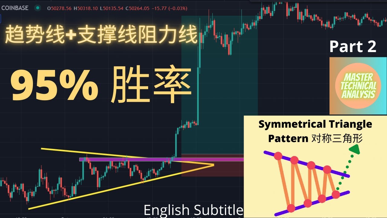 趋势线+支撑线阻力线可以达到95%胜率？亲自实测后发现真的可以！| Price action strategy | Trendline+  Support Resistance【技术面教学#3】下半部