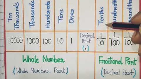 Class-5 Chapter-7 Decimals  |Decimals into Expanded form|Converting Decimal into Fractions.
