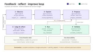 compilagent: a backend-agnostic agentic compiler optimization environment