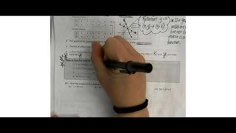 6 4 Inverse Functions Day 1 Video Lesson