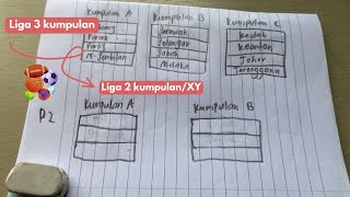 Penjelasan liga 3 kumpulan Sains sukan SPM tingkatan 4