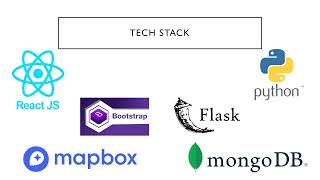 HackOHI/O 2022,  import team_name, Walk Safe