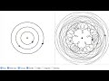 Ptolemy's Geocentric Model of the Solar System Explained