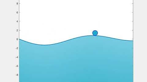 After the second Neimark--Sacker bifurcation