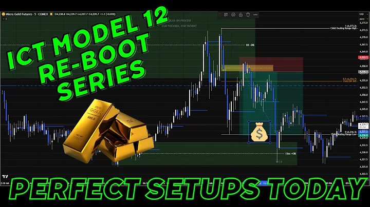 Oil & Gold Futures - Model 12 Reboot - Day 2 - 12032025